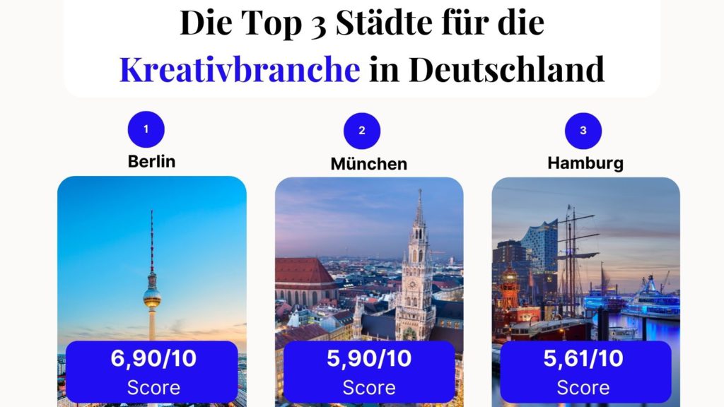 Top 3 Städte in Deutschland für die Kreativwirtschaft