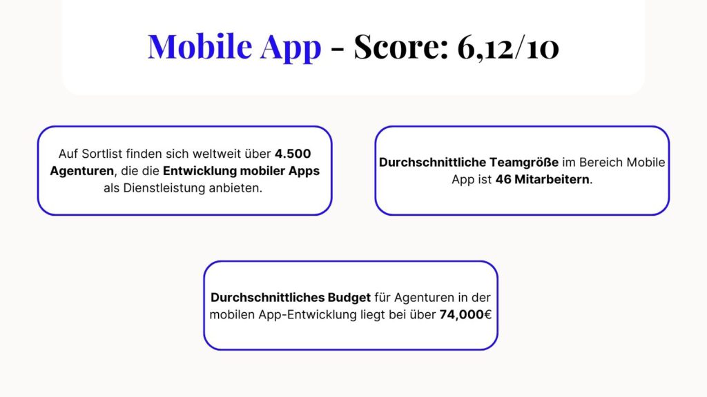 Mobile App - Daten über Agenturen