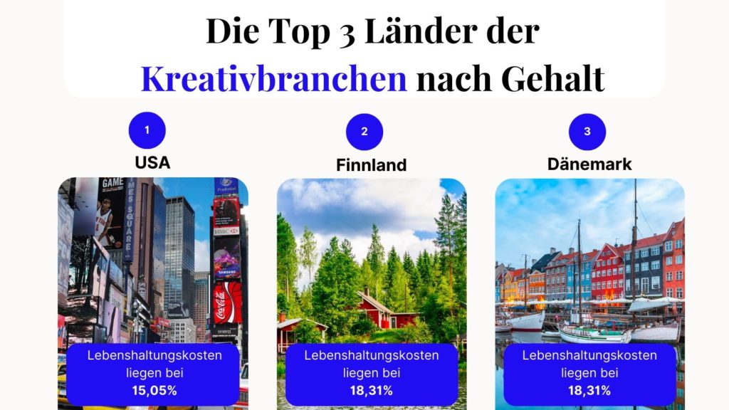 Top 3 Länder für die Kreativwirtschaft